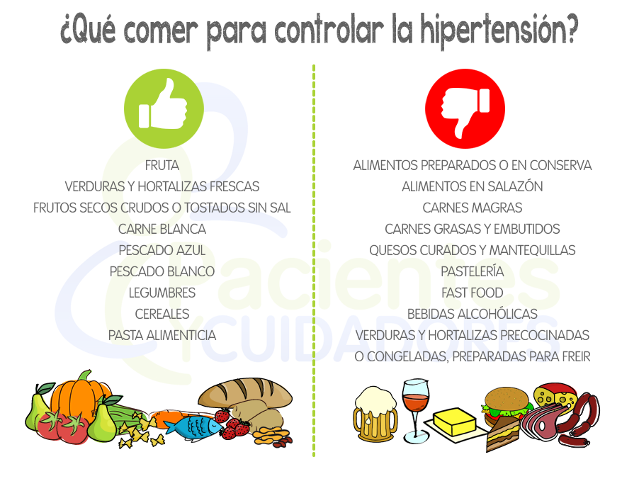 ¿Qué comer para controlar la hipertensión?