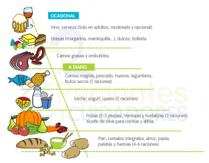 Piramide Nutricional - Alimentación en personas diabéticas